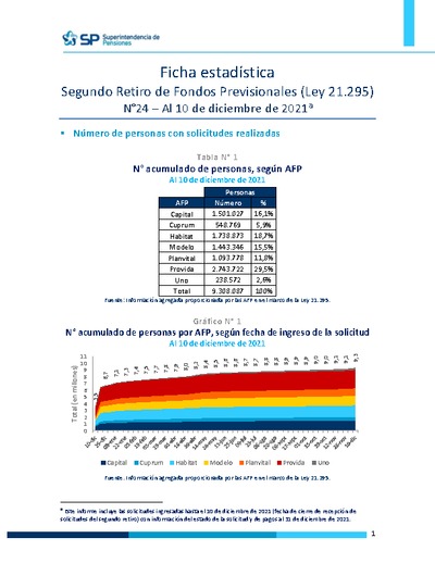 Ficha Estadística Ley 21.295 Segundo retiro de fondos N°24, al 10 de diciembre de 2021