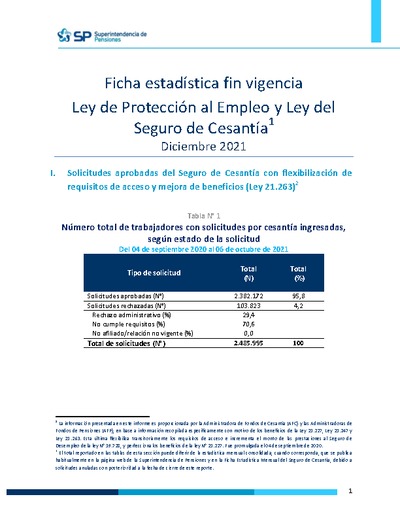 Ficha Estadística fin de vigencia Ley de Protección al Empleo y Ley del Seguro de Cesantía, diciembre 2021