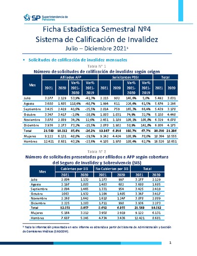 Ficha Estadística N° 4 Sistema de Calificación de Invalidez, julio-diciembre 2021