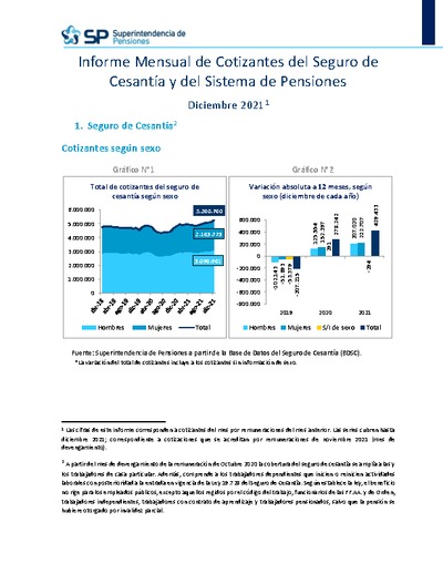 Informe Mensual de Cotizantes del Seguro de Cesantía y del Sistema de Pensiones, diciembre 2021