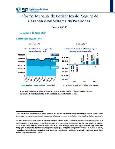Informe Mensual de Cotizantes del Seguro de Cesantía y del Sistema de Pensiones, enero 2022