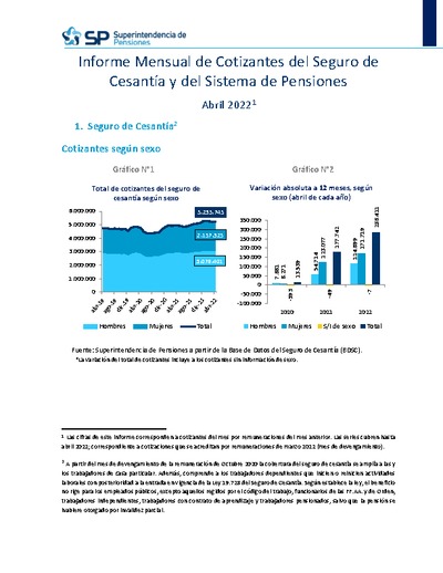 Informe Mensual de Cotizantes del Seguro de Cesantía y del Sistema de Pensiones, abril 2022
