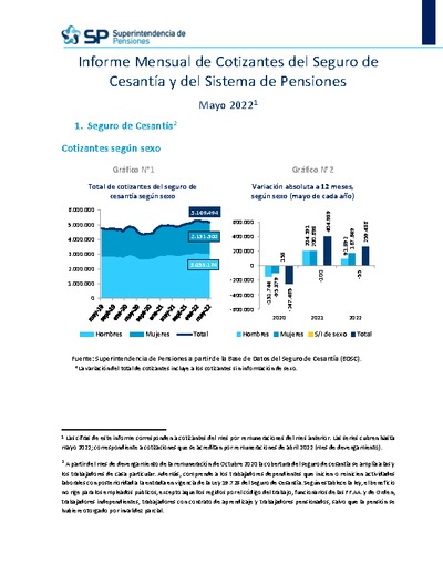 Informe Mensual de Cotizantes del Seguro de Cesantía y del Sistema de Pensiones, mayo 2022