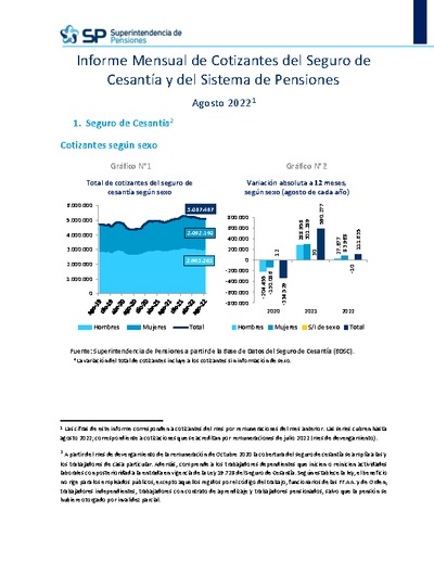 Informe Mensual de Cotizantes del Seguro de Cesantía y del Sistema de Pensiones, agosto 2022