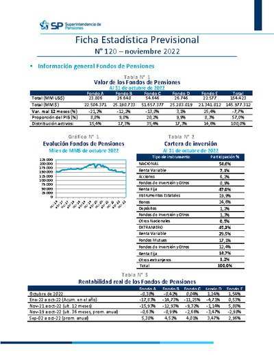 Ficha Estadística Previsional N° 120, noviembre 2022