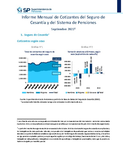 Informe Mensual de Cotizantes del Seguro de Cesantía y del Sistema de Pensiones, septiembre 2022