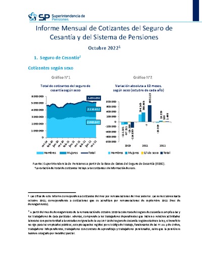 Informe Mensual de Cotizantes del Seguro de Cesantía y del Sistema de Pensiones, octubre 2022