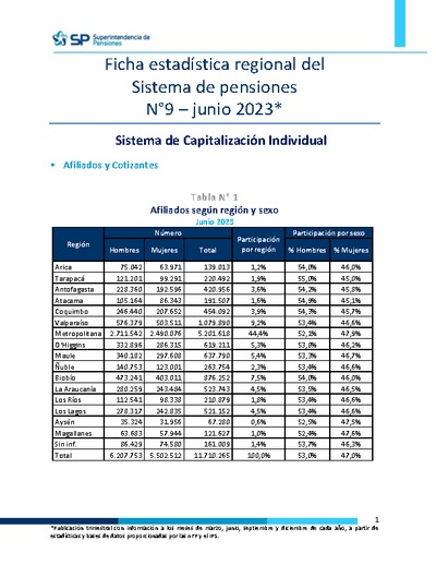 Ficha Estadística Regional del Sistema de Pensiones N° 9, junio 2023