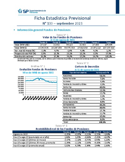 Ficha Estadística Previsional N° 130, septiembre 2023