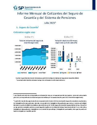 Informe Mensual de Cotizantes del Seguro de Cesantía y del Sistema de Pensiones, julio 2023