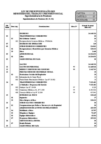 Ley de Presupuestos 2025