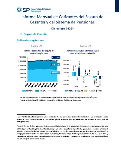 Informe Mensual de Cotizantes del Seguro de Cesantía y del Sistema de Pensiones, diciembre 2023