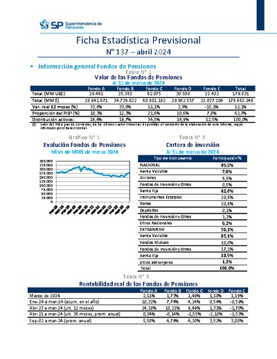 Ficha Estadística Previsional N° 137, abril 2024