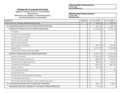 Estado de Flujos de Efectivo de la Superintendencia de Pensiones, desde el 1 de enero al 31 de diciembre de 2022.