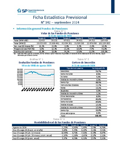 Ficha Estadística Previsional N° 142, septiembre 2024