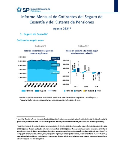 Informe Mensual de Cotizantes del Seguro de Cesantía y del Sistema de Pensiones, agosto 2024