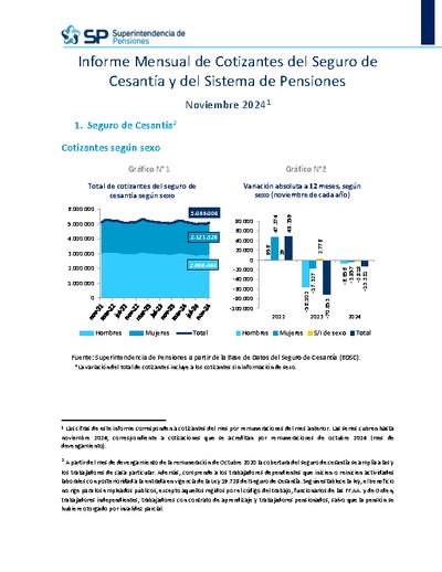 Informe Mensual de Cotizantes del Seguro de Cesantía y del Sistema de Pensiones, noviembre 2024