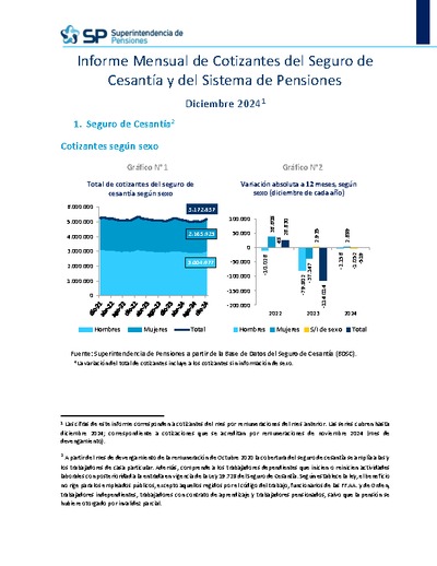 Informe Mensual de Cotizantes del Seguro de Cesantía y del Sistema de Pensiones, diciembre 2024