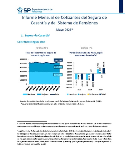 Informe Mensual de Cotizantes del Seguro de Cesantía y del Sistema de Pensiones, mayo 2025