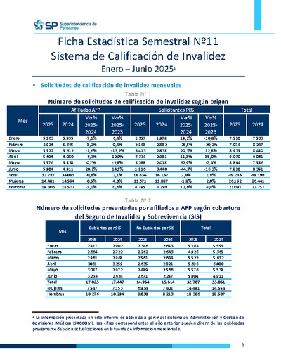 Ficha Estadística N° 11 Sistema de Calificación de Invalidez, enero-junio 2025