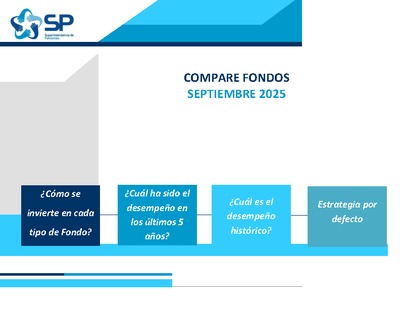 Compare Fondos: Información a septiembre 2025
