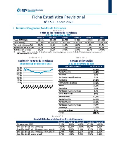 Ficha Estadística Previsional N° 158, enero 2026