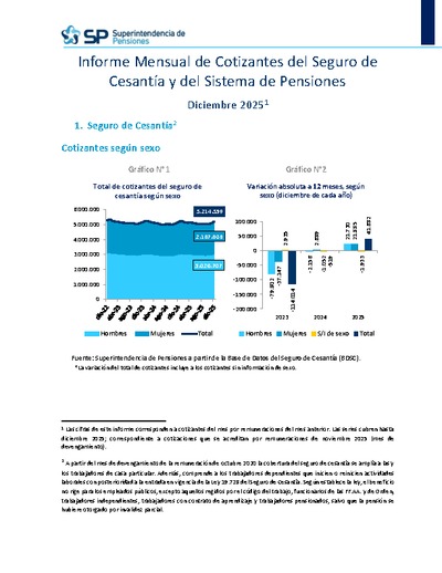 Informe Mensual de Cotizantes del Seguro de Cesantía y del Sistema de Pensiones, diciembre 2025