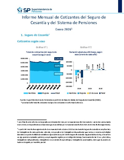 Informe Mensual de Cotizantes del Seguro de Cesantía y del Sistema de Pensiones, enero 2026