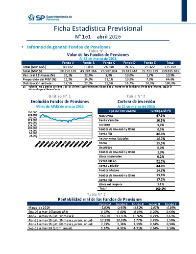 Ficha Estadística Previsional N° 161, abril 2026