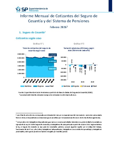 Informe Mensual de Cotizantes del Seguro de Cesantía y del Sistema de Pensiones, febrero 2026