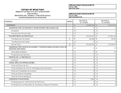 Estado de Resultados de la Superintendencia de Pensiones, desde el 1 de enero al 31 de diciembre de 2025.