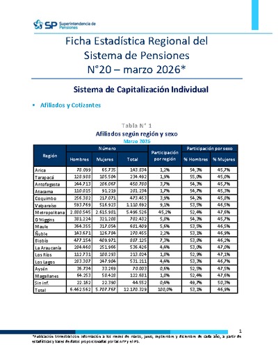Ficha Estadística Regional del Sistema de Pensiones N° 20, marzo 2026