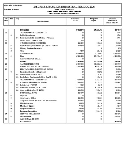 Informe Ejecución Presupuestaria a marzo 2026