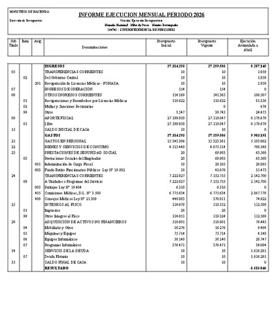 Informe Ejecución Presupuestaria a abril 2026