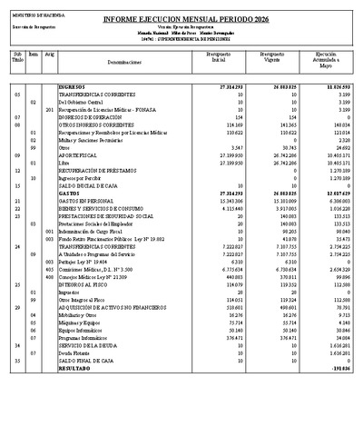 Informe Ejecución Presupuestaria a mayo 2026