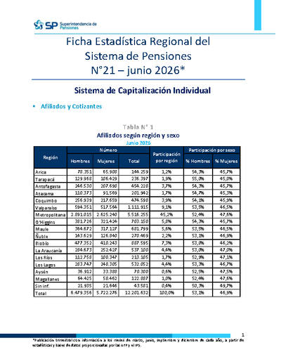 Ficha Estadística Regional del Sistema de Pensiones N° 21, junio 2026